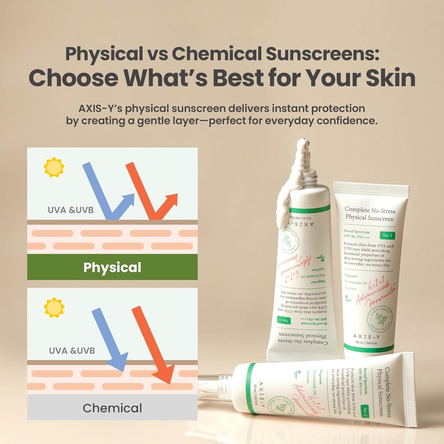 Complete No-Stress Physical Sunscreen (V3) 50ML - AXIS Y