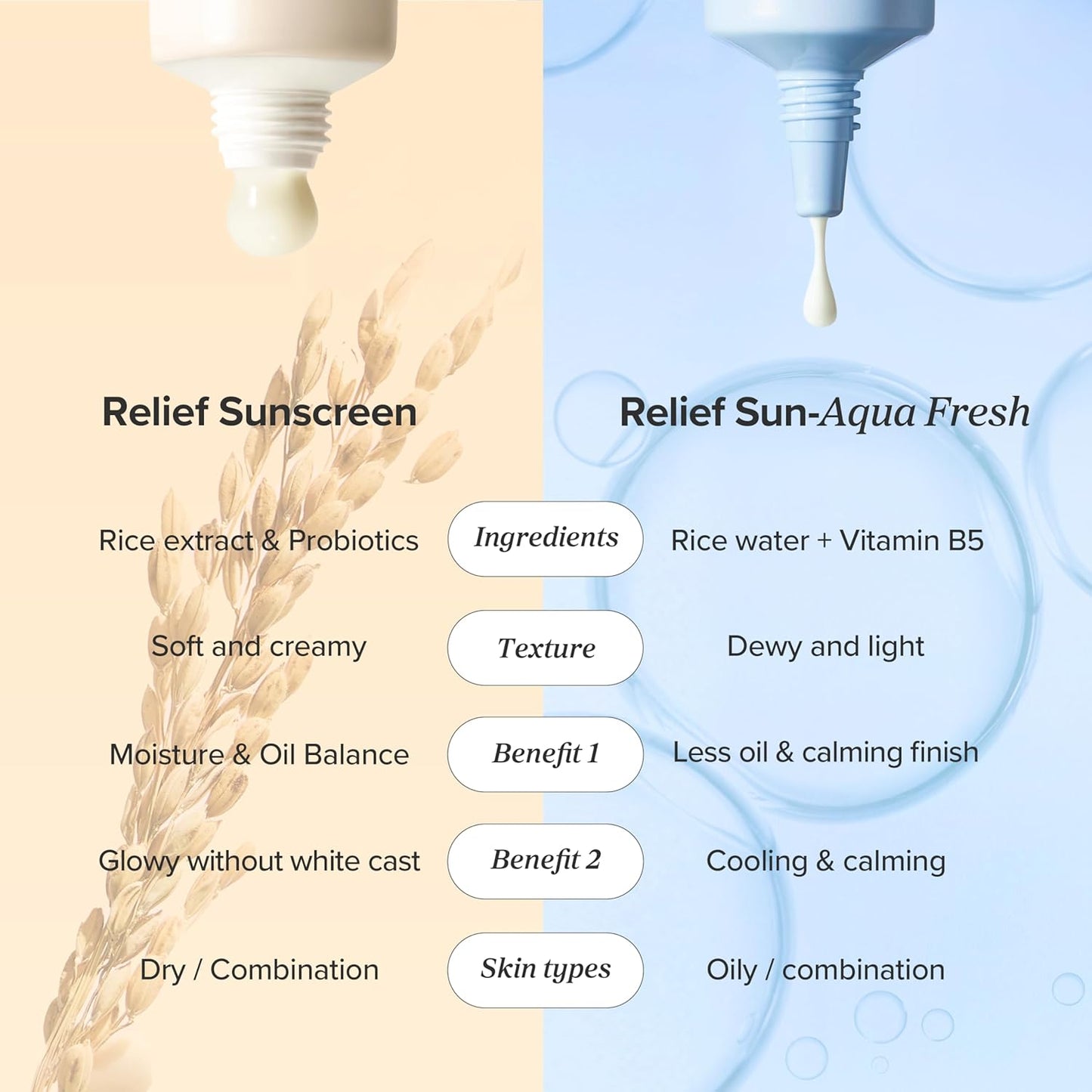 Relief Sun Aqua-fresh 50ML - Beauty of Joseon