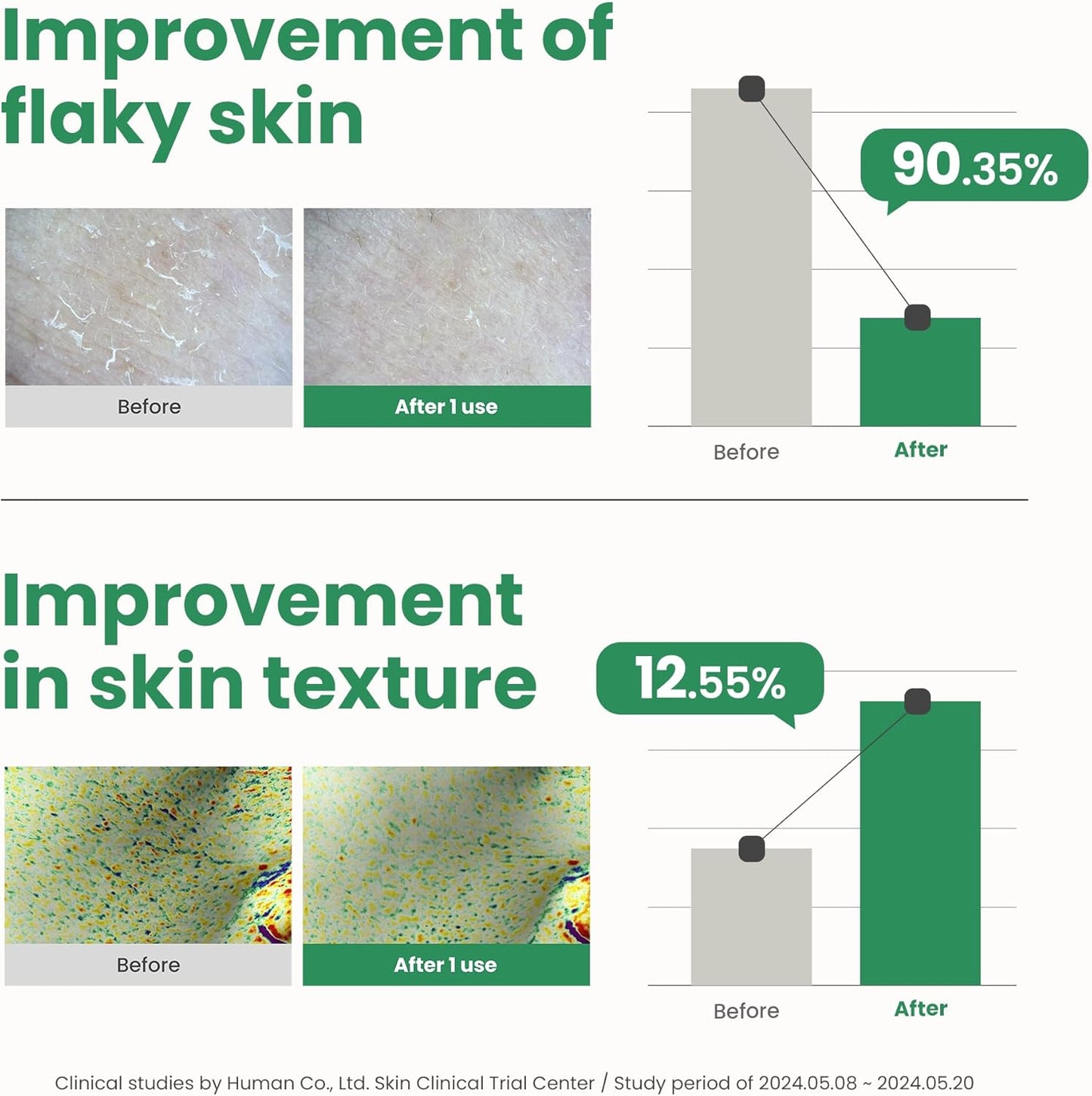 PHA Resurfacing Glow Peel 50ml - Axis Y