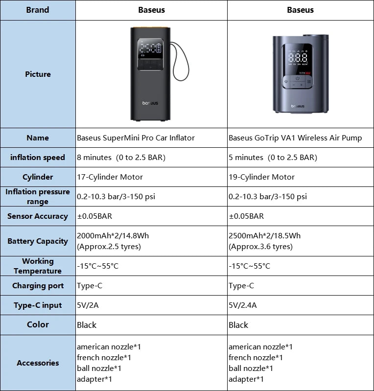 Baseus Wireless Car Inflator Main Image
